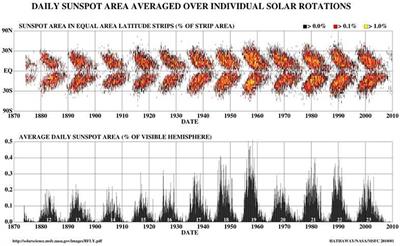 The Extended Solar Cycle: Muddying the Waters of Solar/Stellar Dynamo Modeling or Providing Crucial Observational Constraints?